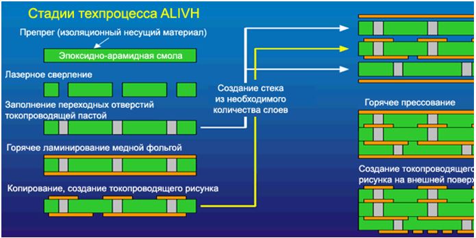 Платы печатные. Сверление микроотверстий - Технологии в Электронной Промышленности